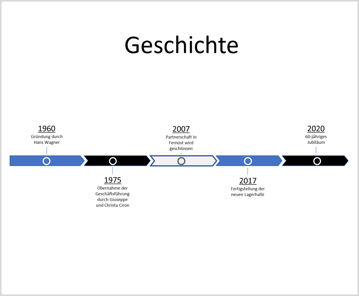 Geschichte